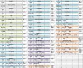 魔力宝贝怀旧练级路线2020攻略