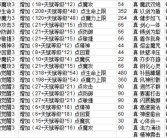 战略布局：魔力宝贝技能分析指南！