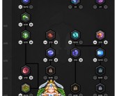 极速加点：使用魔力宝贝人物加点器快速提升实力！