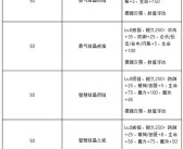 魔力宝贝80级剧情任务打法攻略