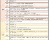 魔力宝贝战斗系职业大全 战斗系职业有哪些