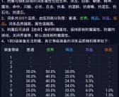 魔力宝贝觉醒礼包码怎么用不了