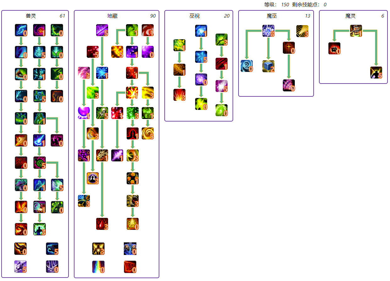 魔力宝贝怀旧服巫师加点 魔力宝贝怀旧服巫师加点