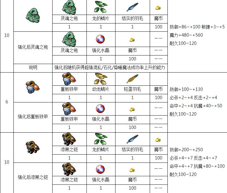 魔力宝贝怀旧服巫师加点 魔力宝贝怀旧服巫师加点