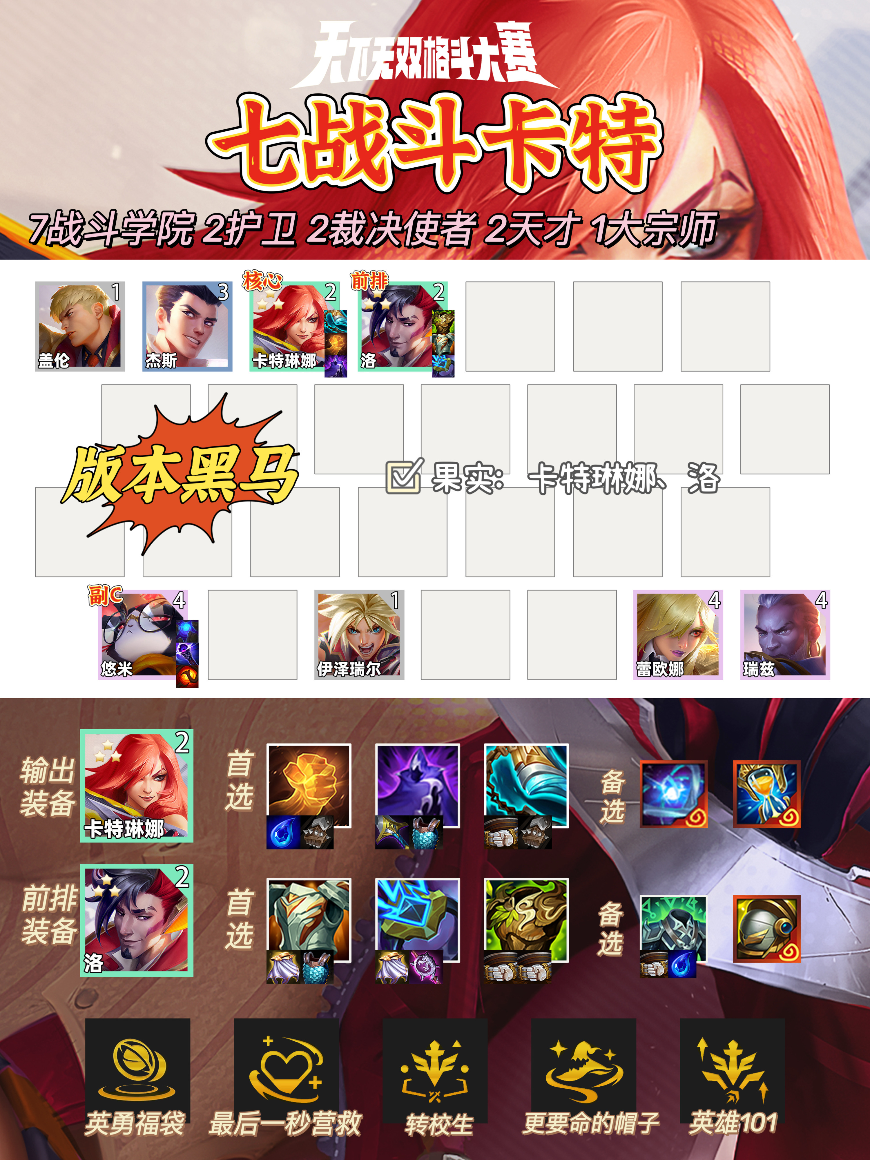 技能搭配心得:打造最强战队的秘诀! 技能搭配心得:打造最强战队的秘诀!