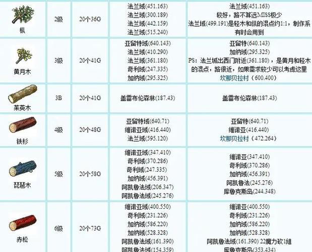 魔力宝贝怀旧赚钱攻略