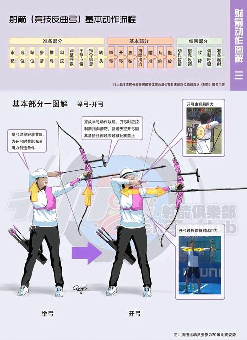 魔力宝贝 弓箭手技能搭配