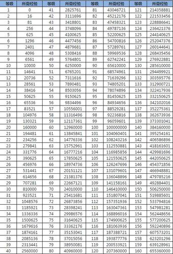 《魔力宝贝》影舞者怎么加点好