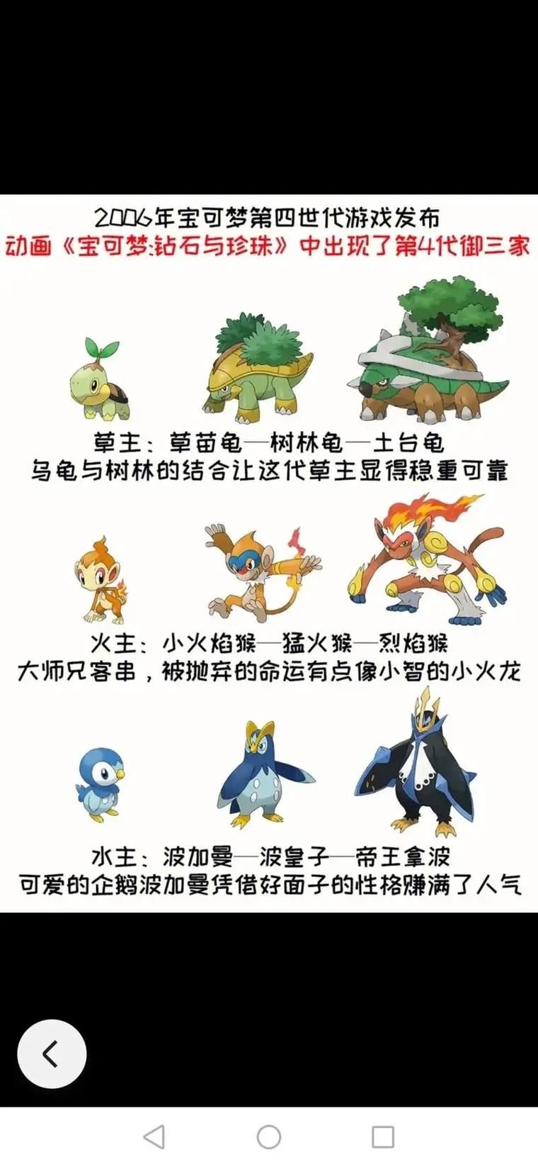 神秘宝贝进化图鉴:魔力宝贝进化链全揭秘