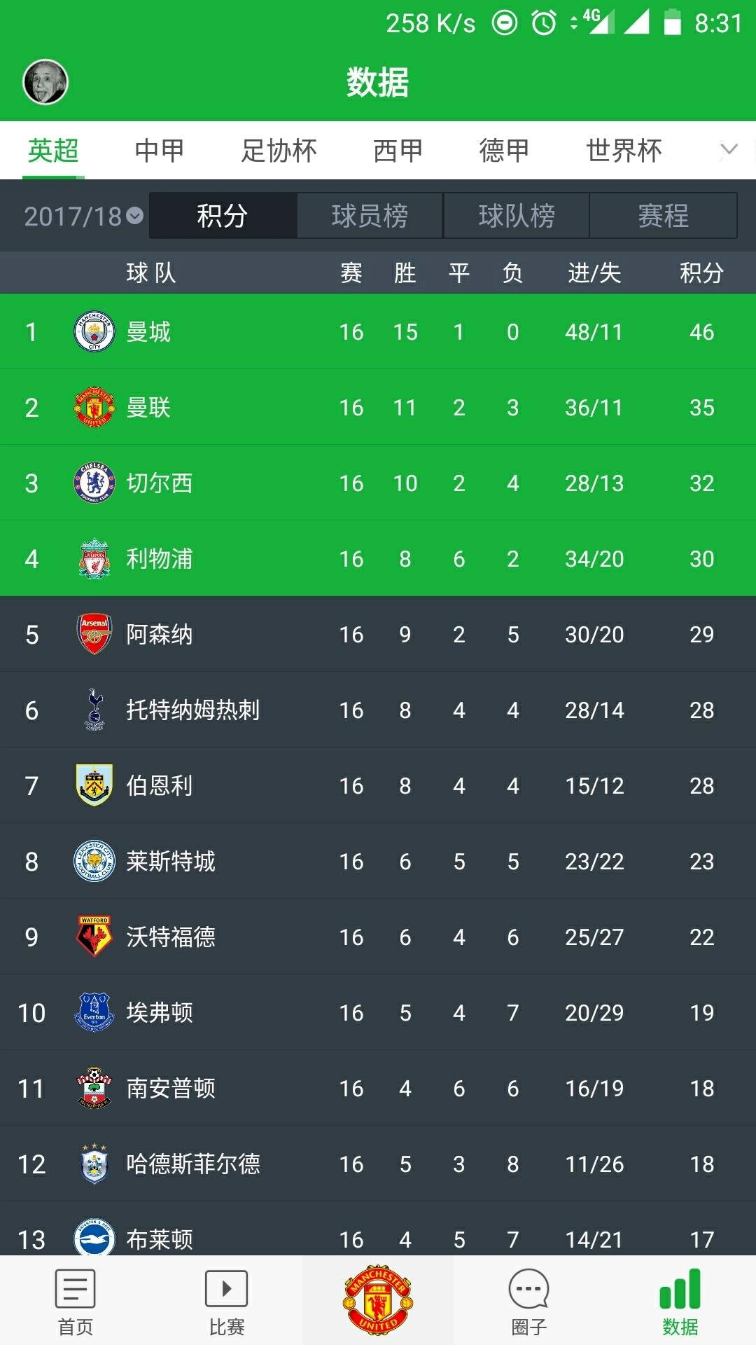 魔力宝贝里的大师等级怎么升级