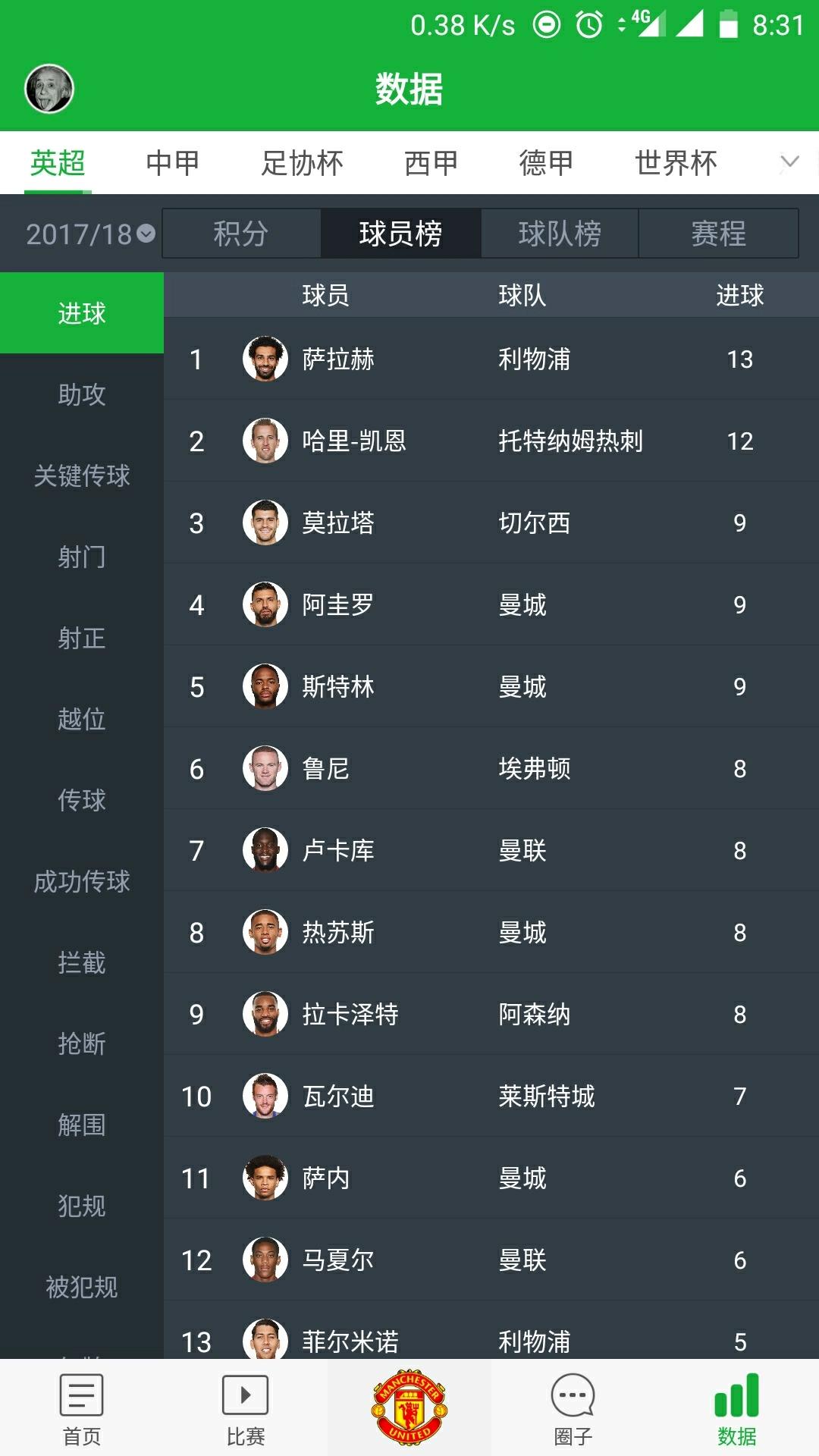 魔力宝贝里的大师等级怎么升级