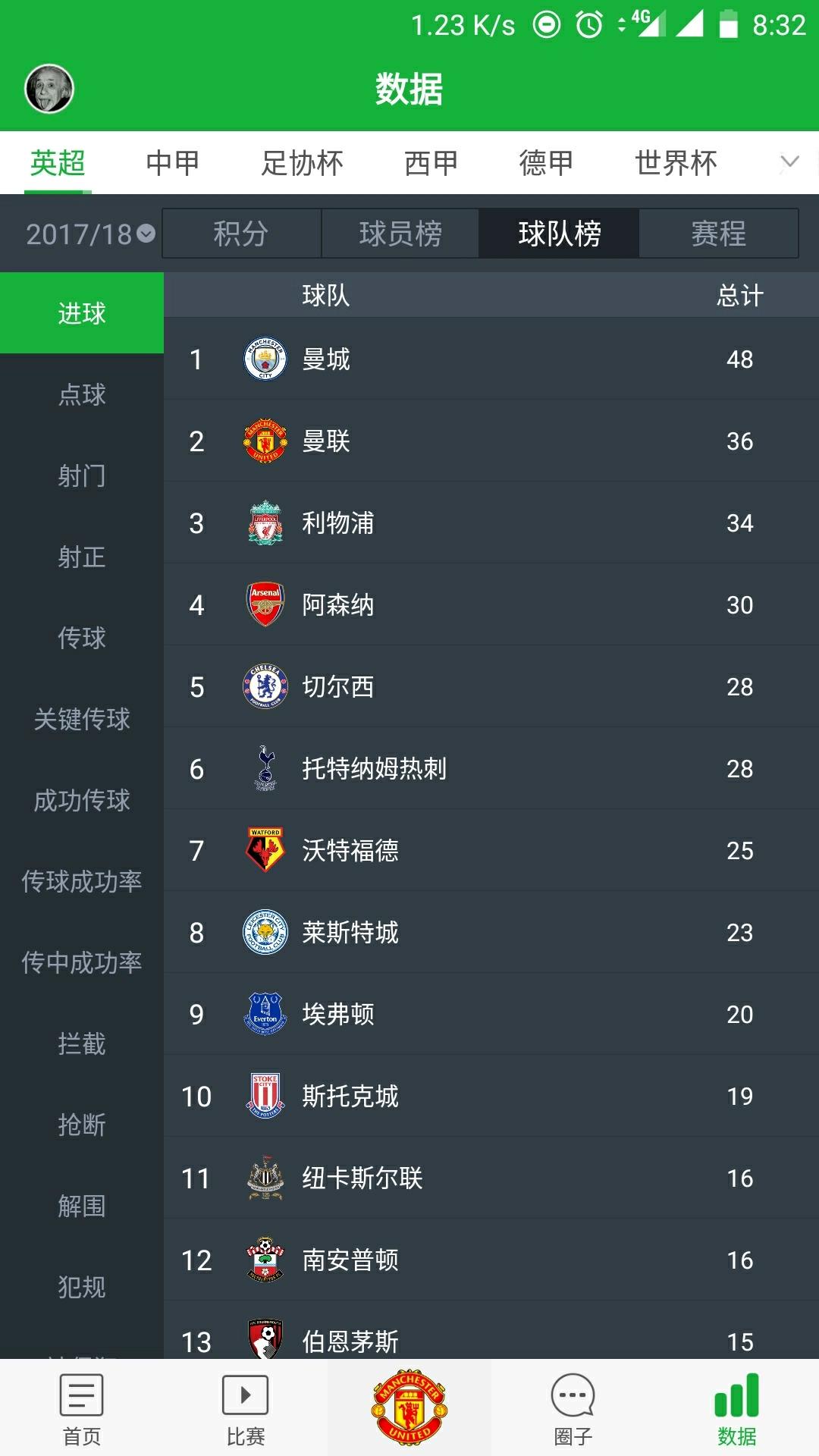 魔力宝贝里的大师等级怎么升级