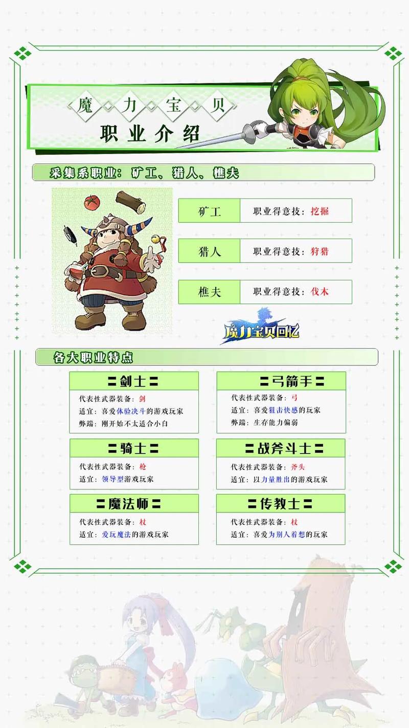 魔力宝贝所有药水合成公式