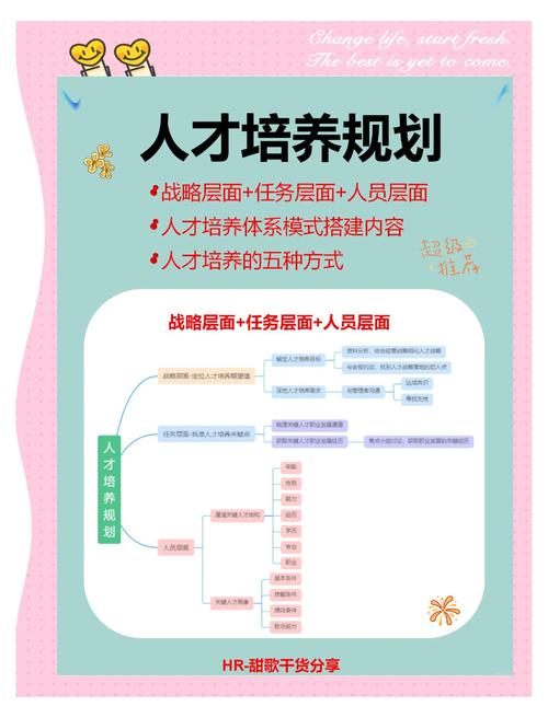 学院深造计划:提升技能和策略
