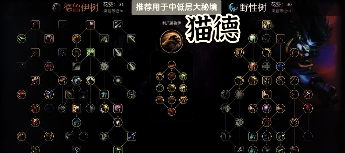 魔力宝贝智战最佳的加点方法