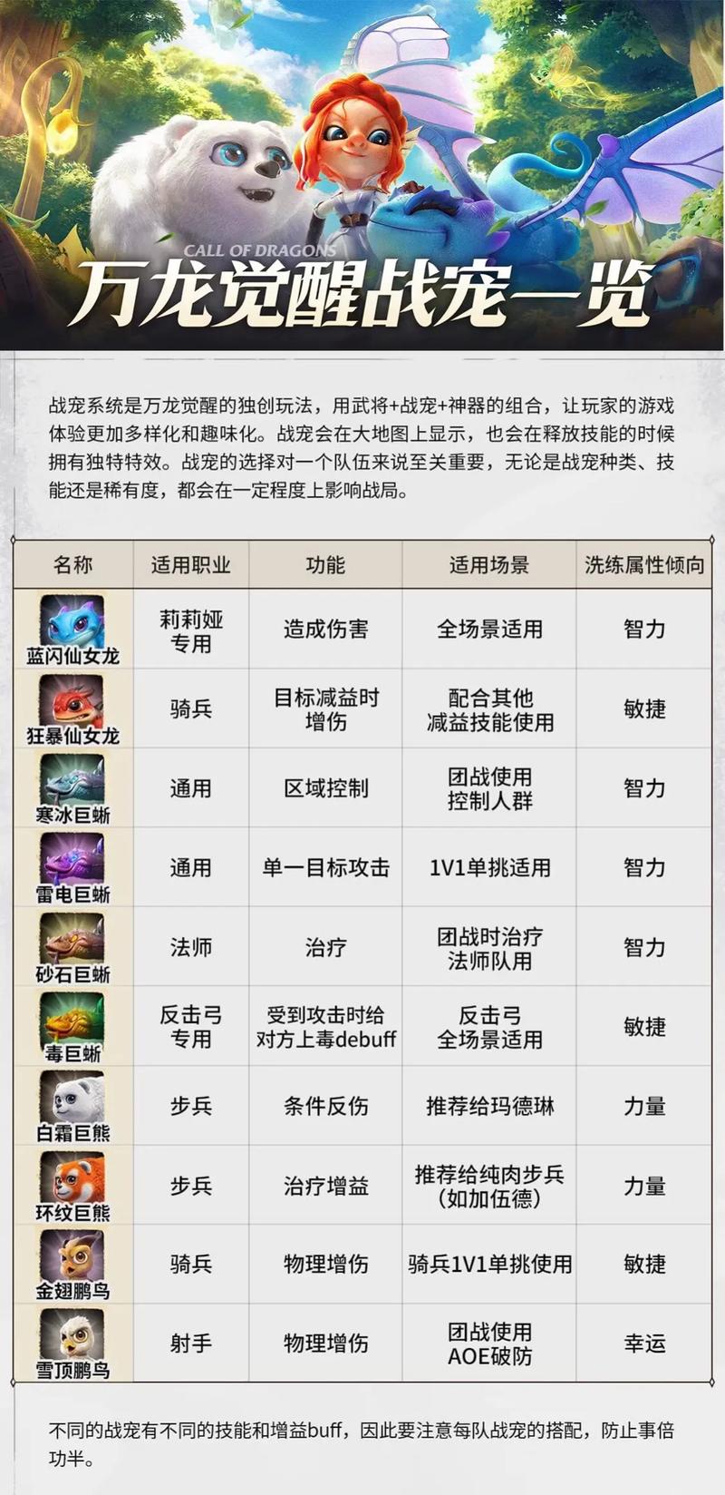 魔力宝贝最大效率提升战斗力攻略