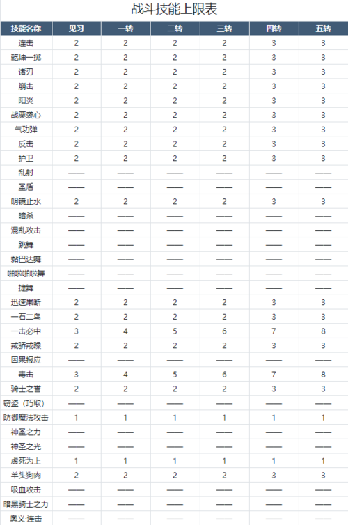 魔力宝贝手游脚本哪个好用