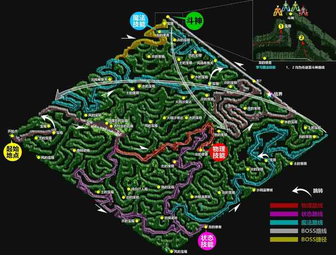 魔力宝贝怀旧 任务八卦阵